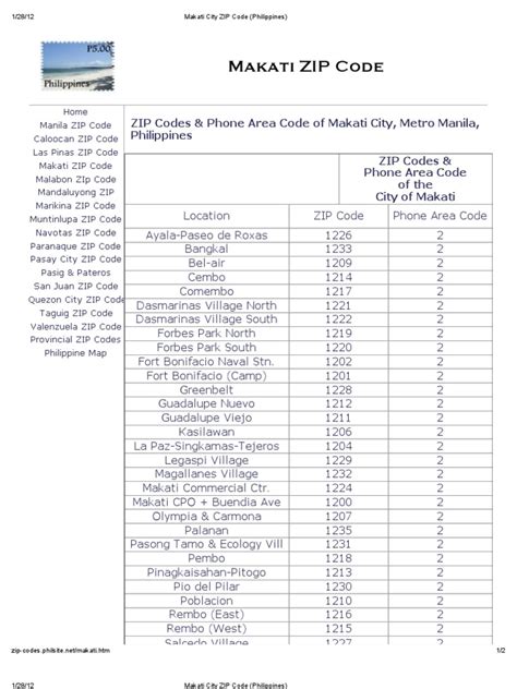 Makati Zip Code.